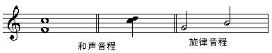 乐理基础教学《第一讲 音程的结构与标记》第三单元