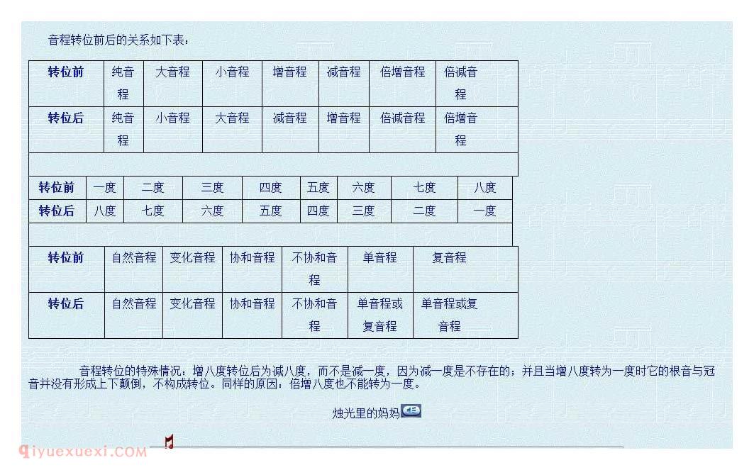 乐理基础教学《第二讲 音程的分类》第三单元