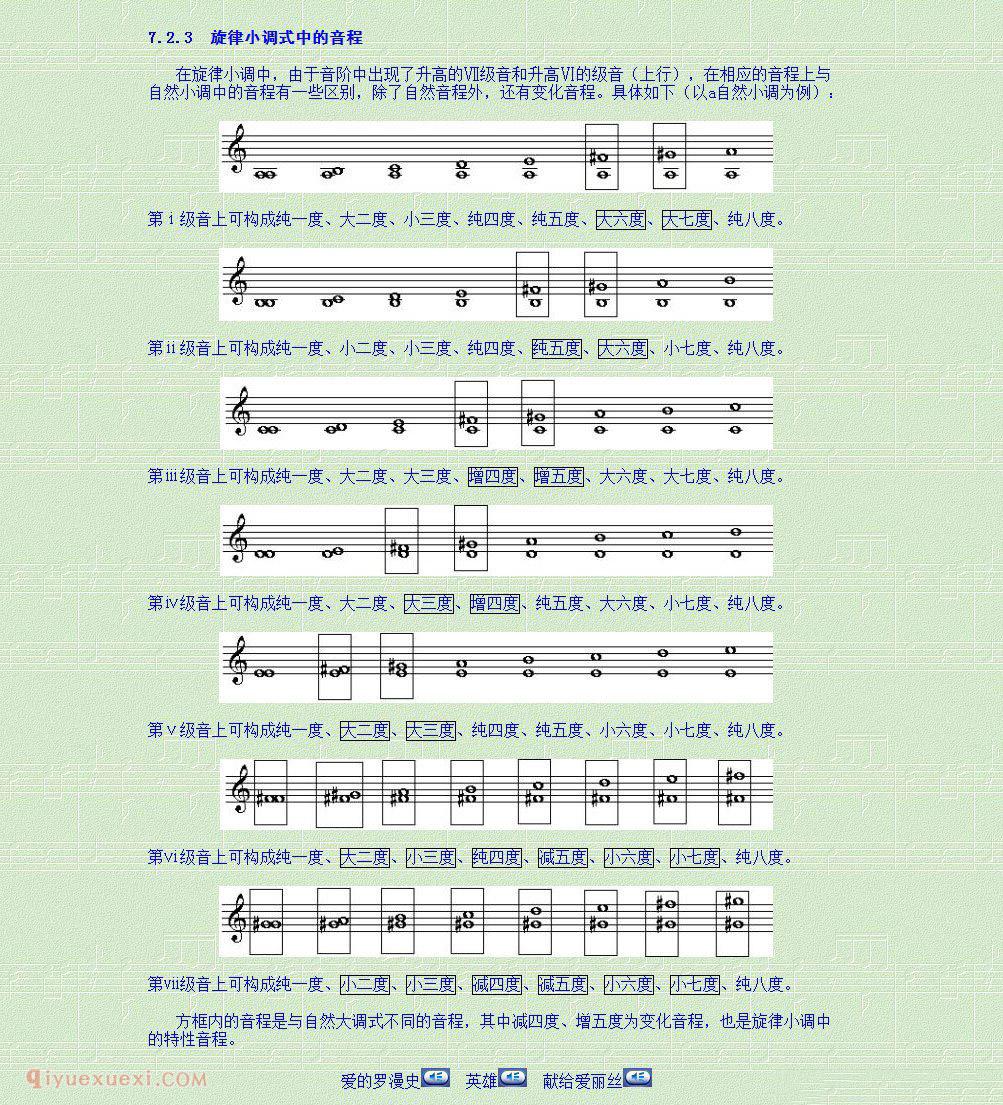 乐理基础教学《第七讲 调式中的音程》第四单元 调及调式