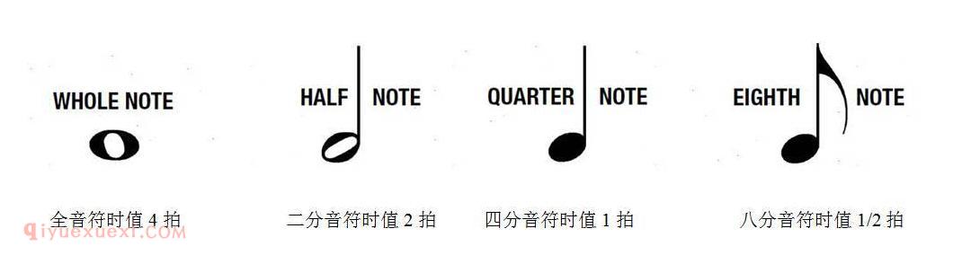 如何认识吉他谱呢？简单乐理之识谱与节奏标记