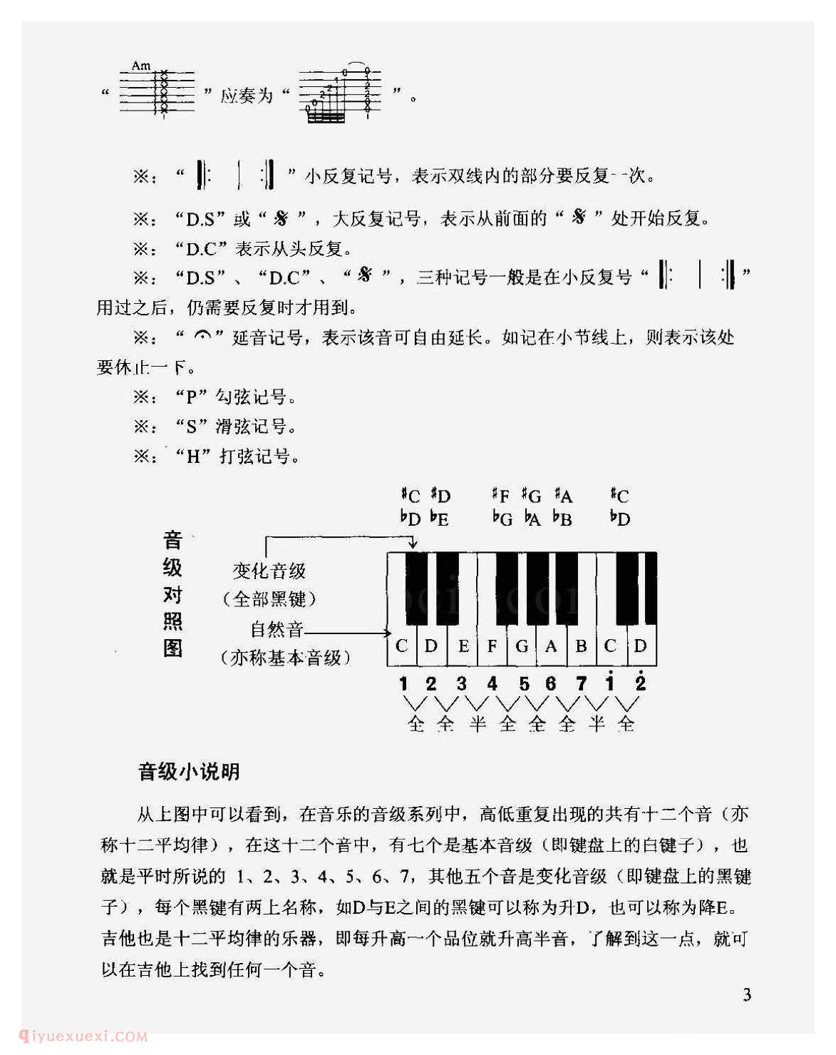 吉他常用标记简介
