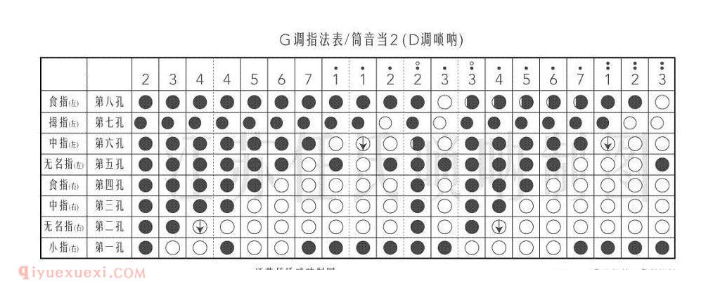 唢呐入门教学指法图文详解