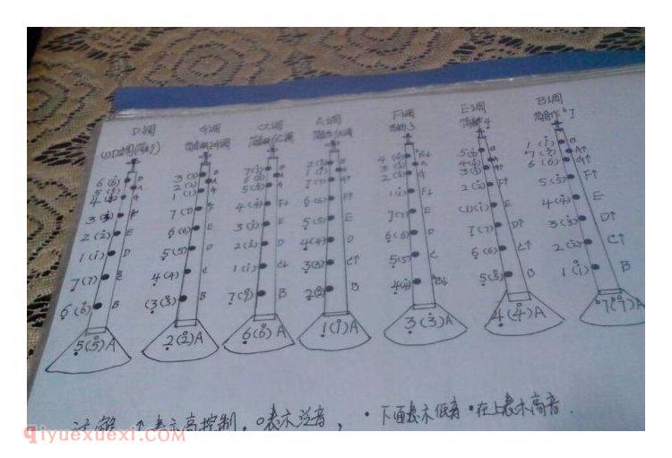 唢呐指法表