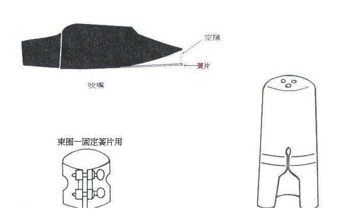 萨克斯装置吹嘴方法分步骤详解