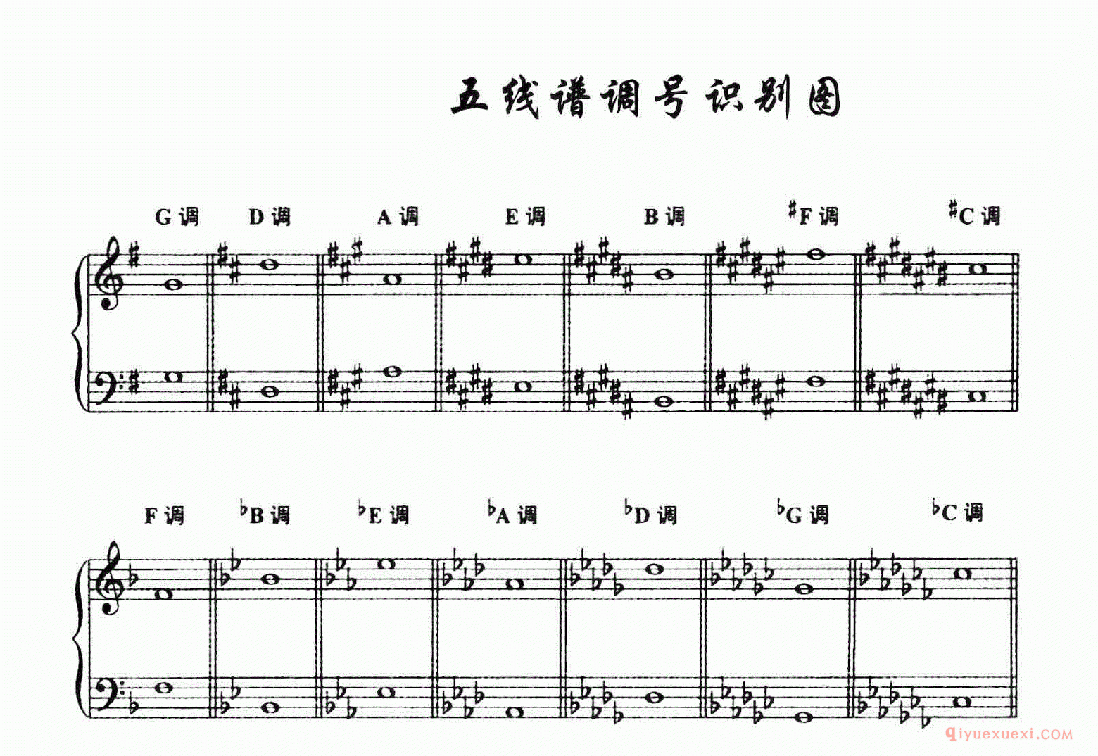 口琴五线谱调号识别图表