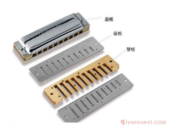 口琴超吹主要用在哪几个孔