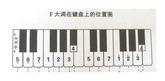 《手风琴即兴伴奏教学》第二讲要点及作业