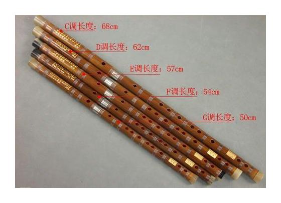 竹笛的构造教学