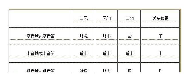 笛子基础精品教程