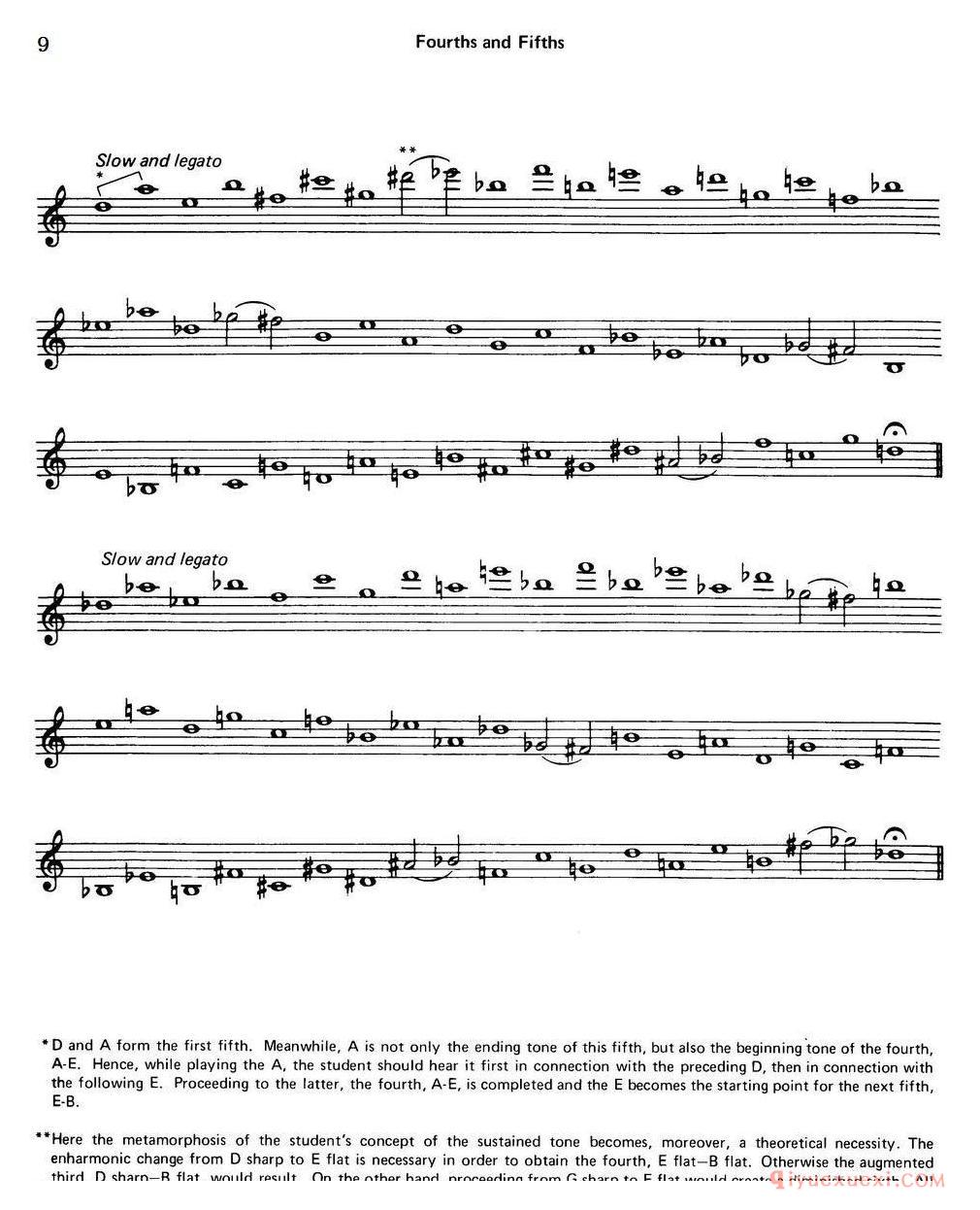 萨克斯大小调音阶练习[Top Tones For Sax/Methode]