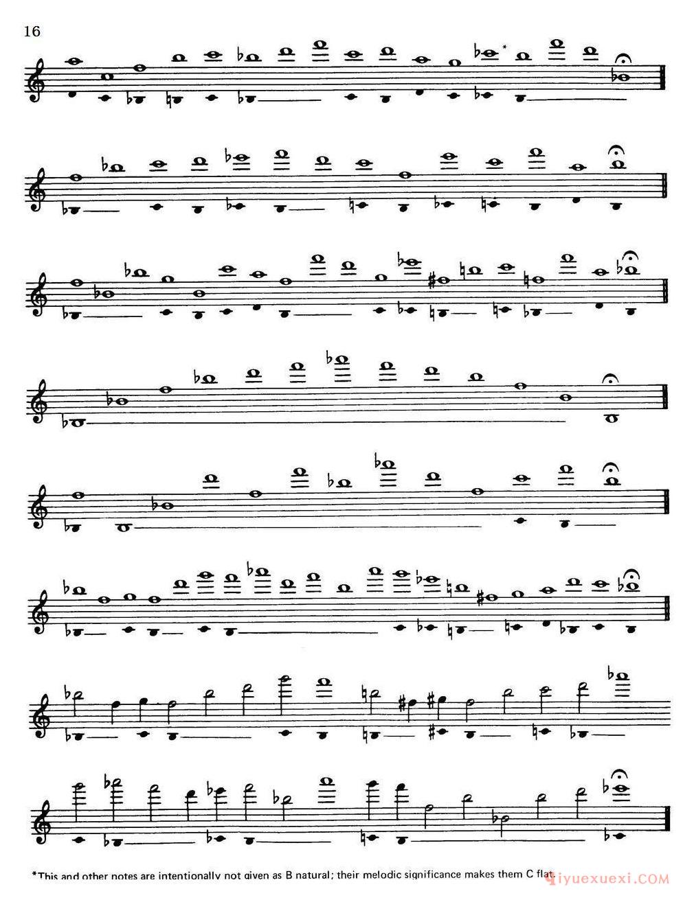 萨克斯大小调音阶练习[Top Tones For Sax/Methode]
