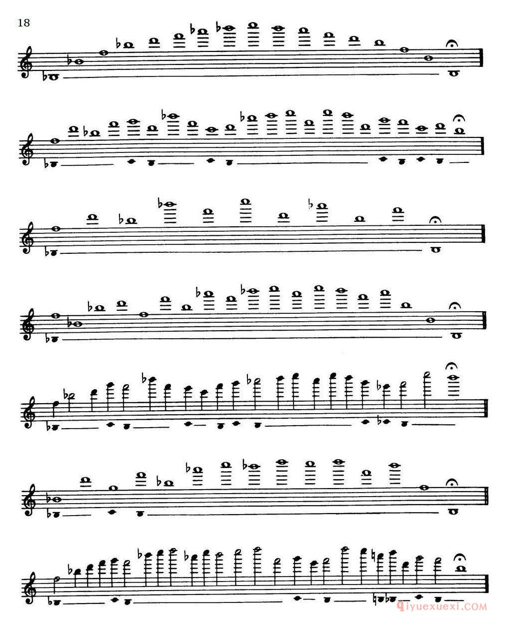 萨克斯大小调音阶练习[Top Tones For Sax/Methode]