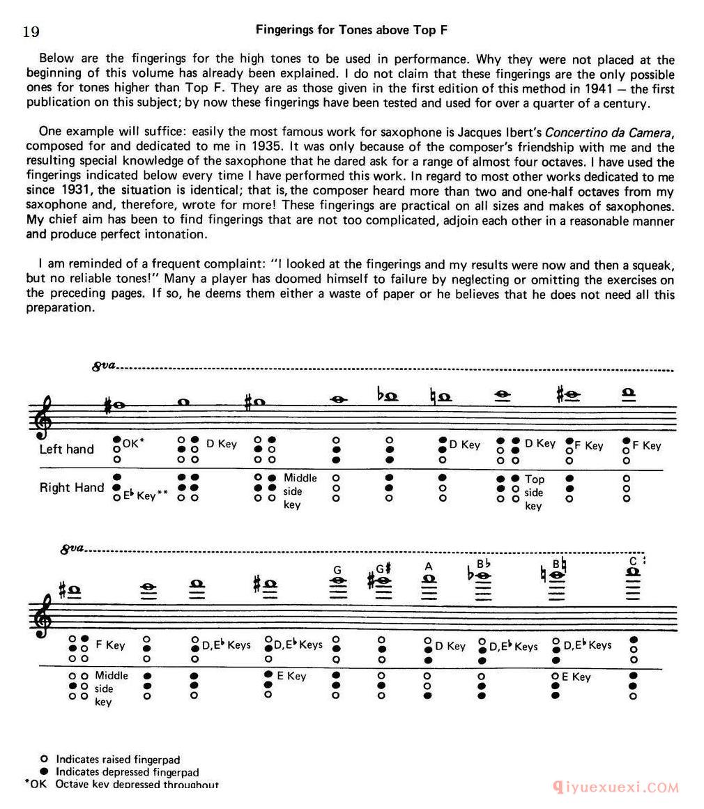 萨克斯大小调音阶练习[Top Tones For Sax/Methode]