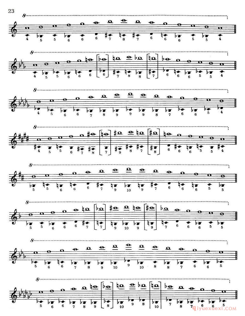 萨克斯大小调音阶练习[Top Tones For Sax/Methode]