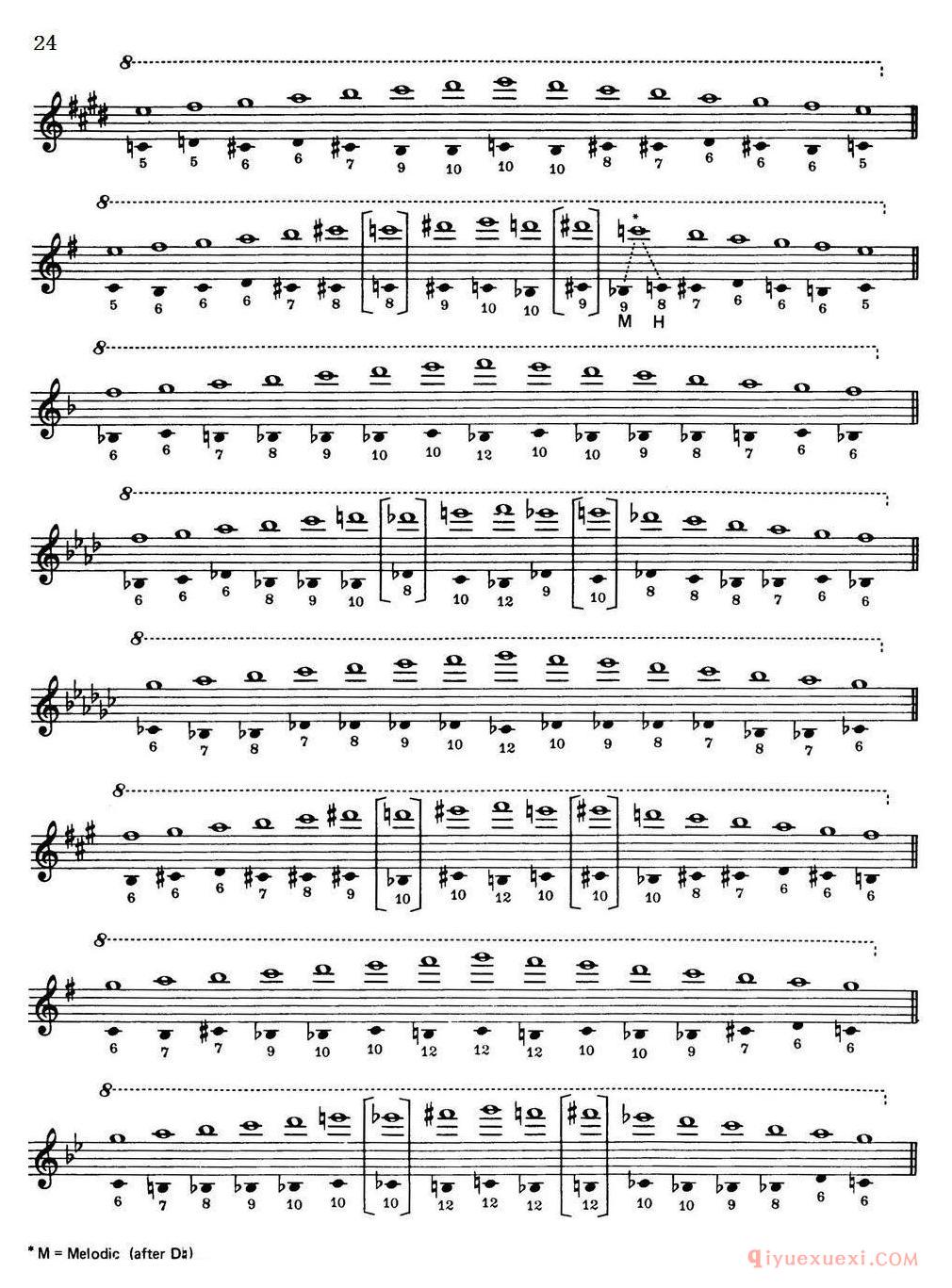 萨克斯大小调音阶练习[Top Tones For Sax/Methode]