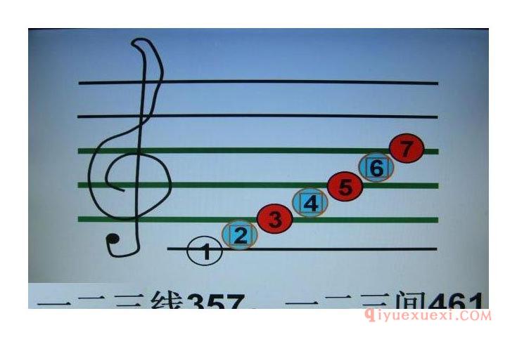 电子琴键盘上左右手的位置图文详解