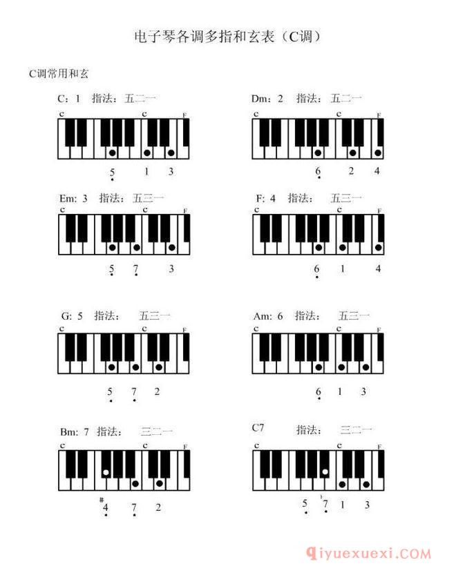 电子琴(C调)多指和弦表