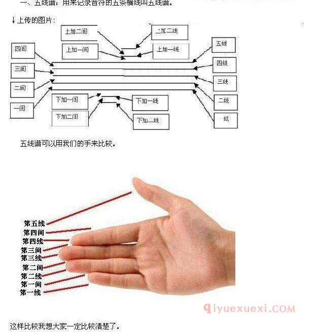 五线谱速读方法