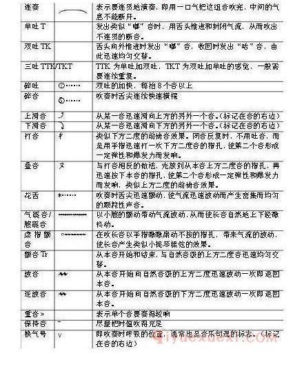 陶笛的演奏标记符号简介
