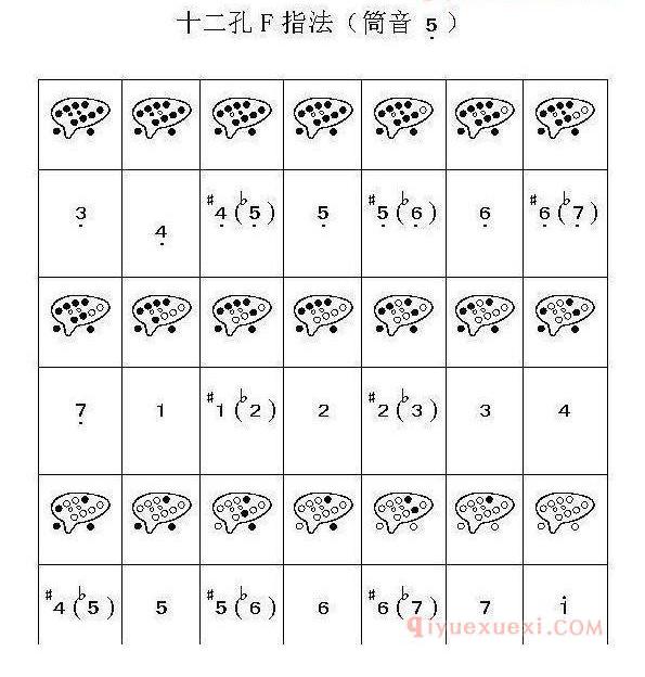 不懂陶笛的指法？12孔陶笛12种指法图示