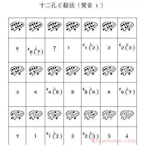 不懂陶笛的指法？12孔陶笛12种指法图示