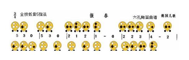 6孔陶笛乐谱《报春》