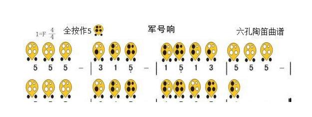 6孔陶笛谱子《军号响》