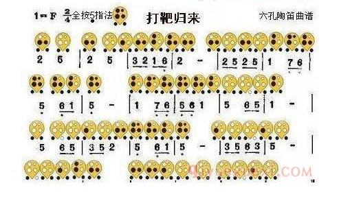 6孔陶笛谱子《打靶归来》