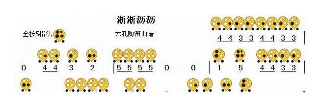 6孔陶笛谱子《淅淅沥沥》