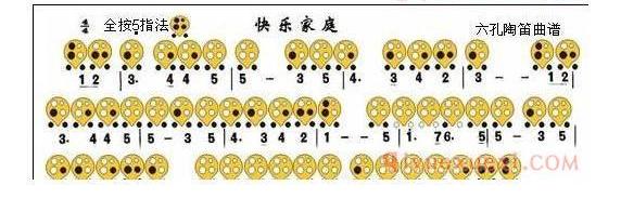 6孔陶笛谱子《快乐家庭》