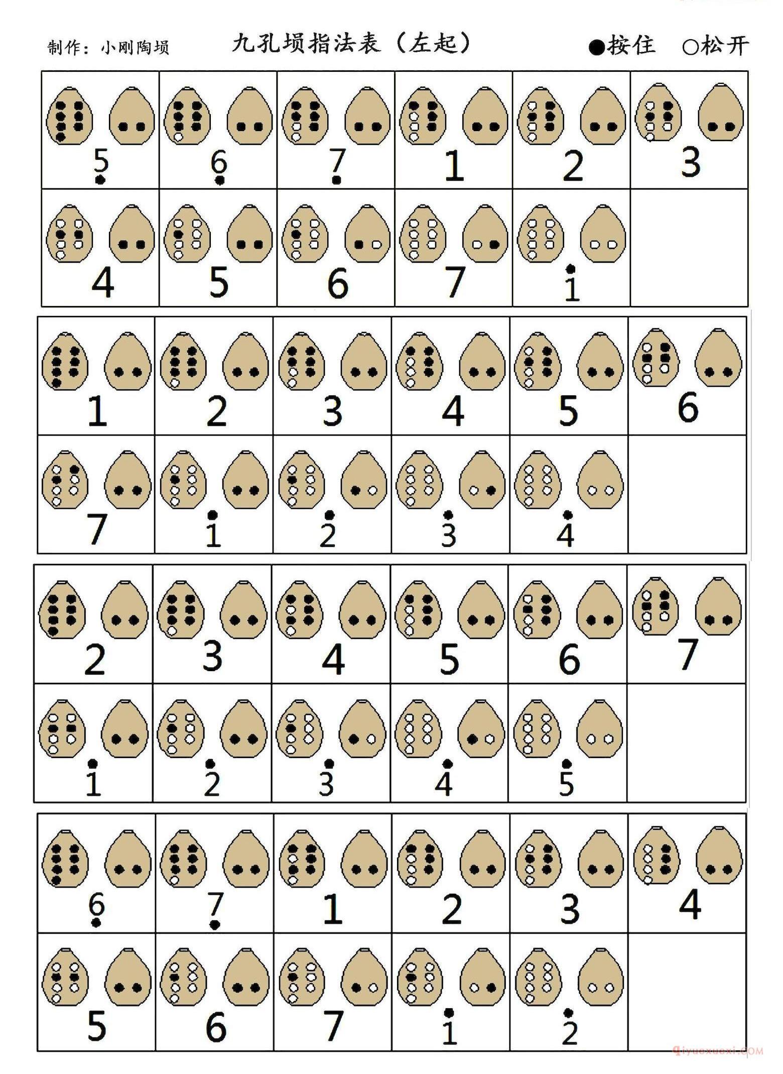 九孔埙指法表左起图示