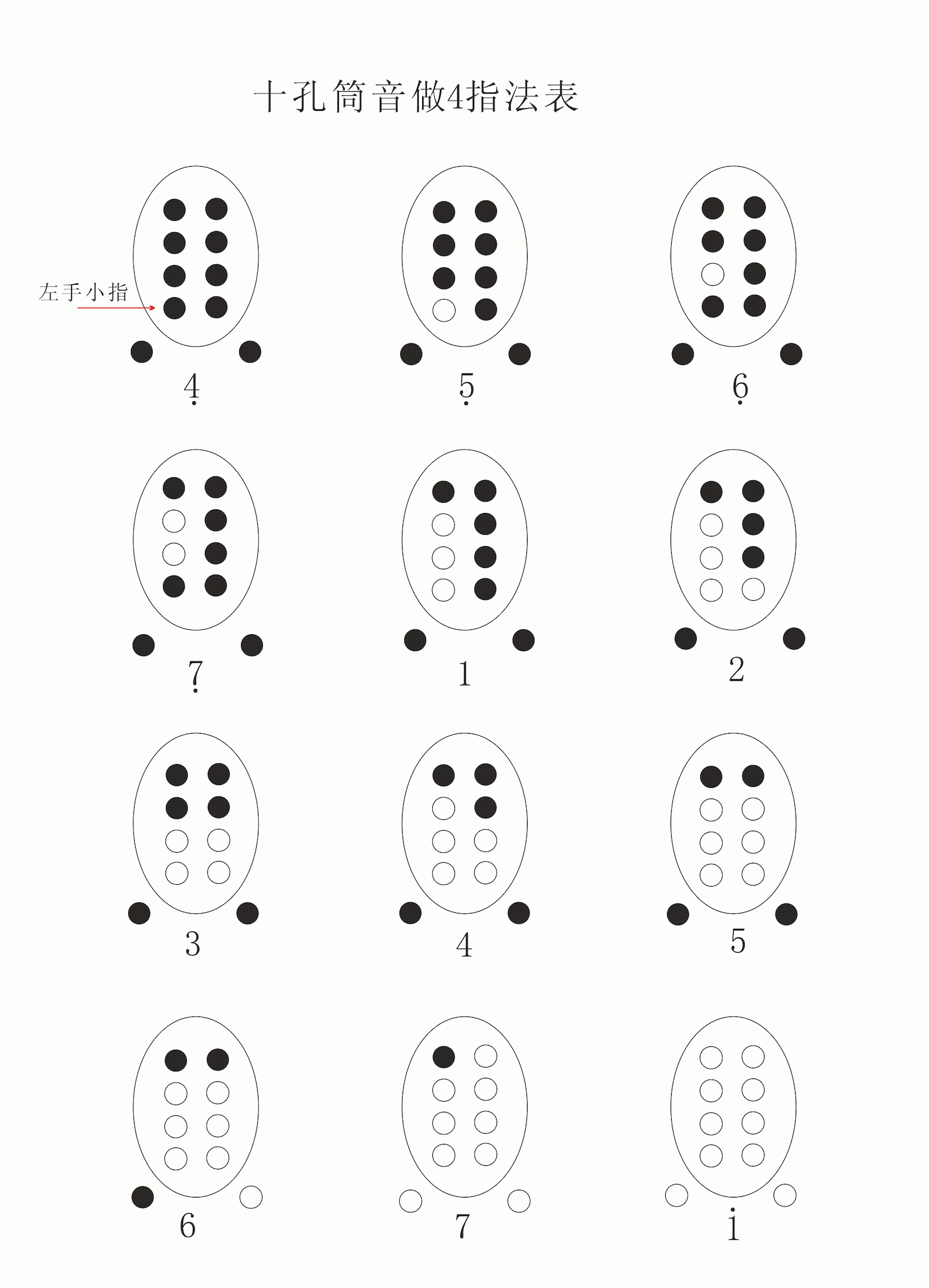 十孔陶埙指法做4指法表