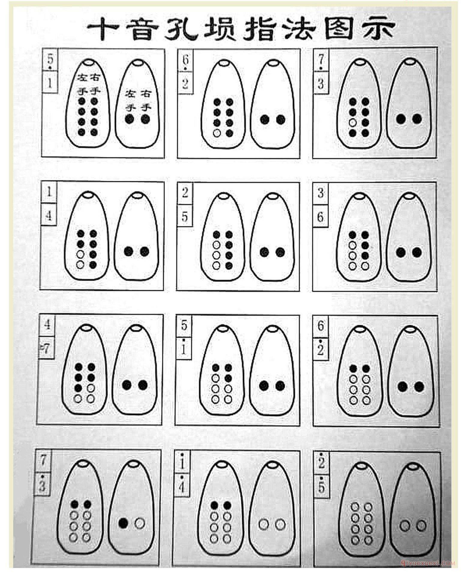 十音孔埙指法图示