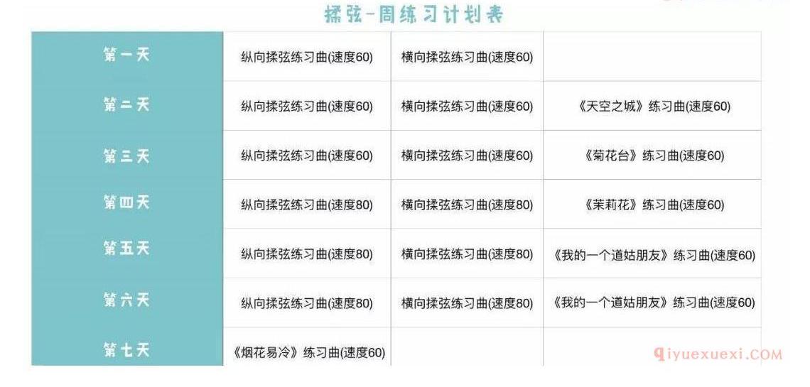尤克里里揉弦教学(趣弹音乐)
