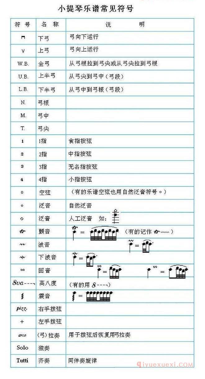 小提琴弓法记号