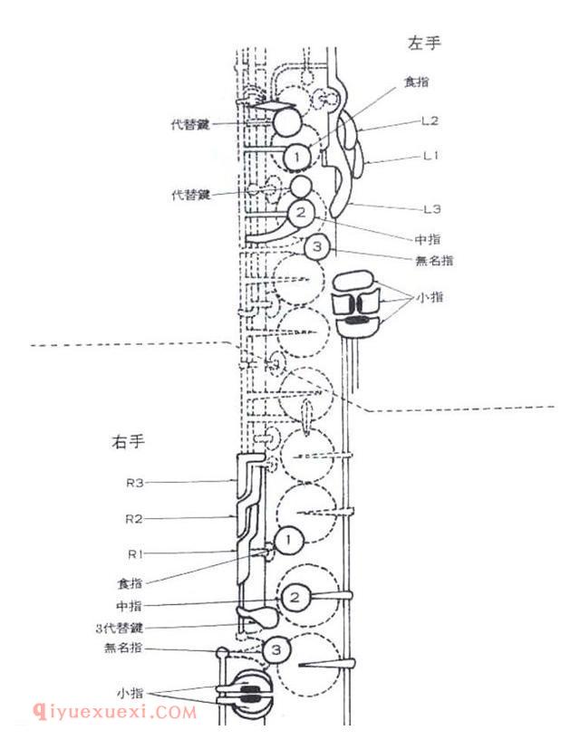 萨克斯手指按键位置