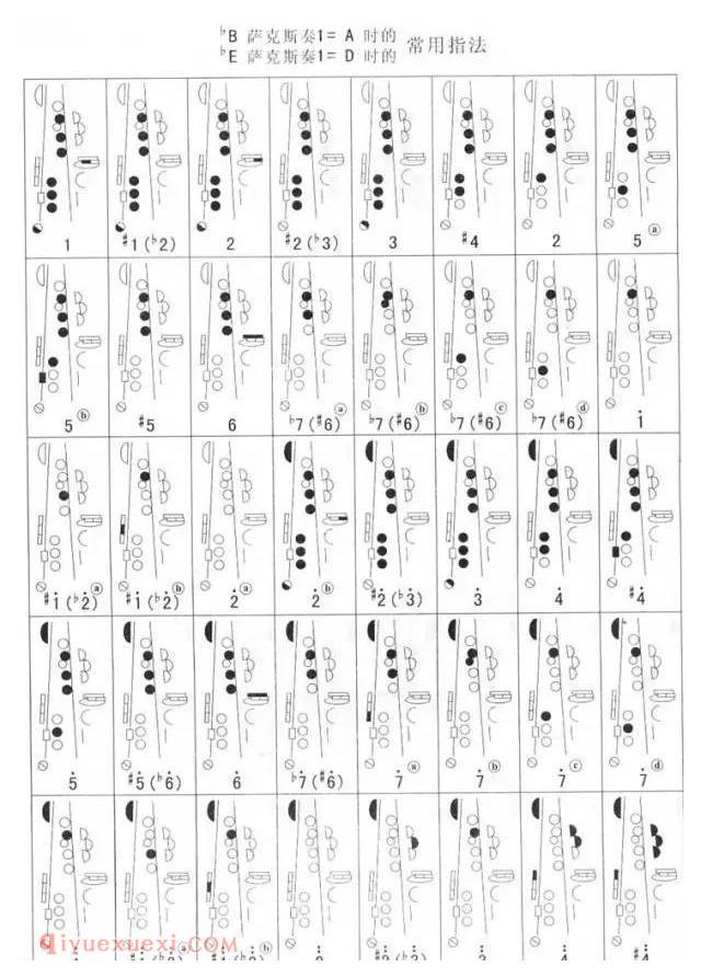 降B萨克斯演奏A调