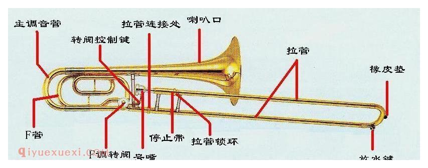 长号构造图解
