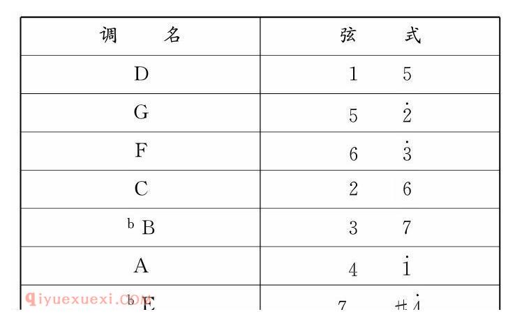 板胡定弦及五度定弦法教学