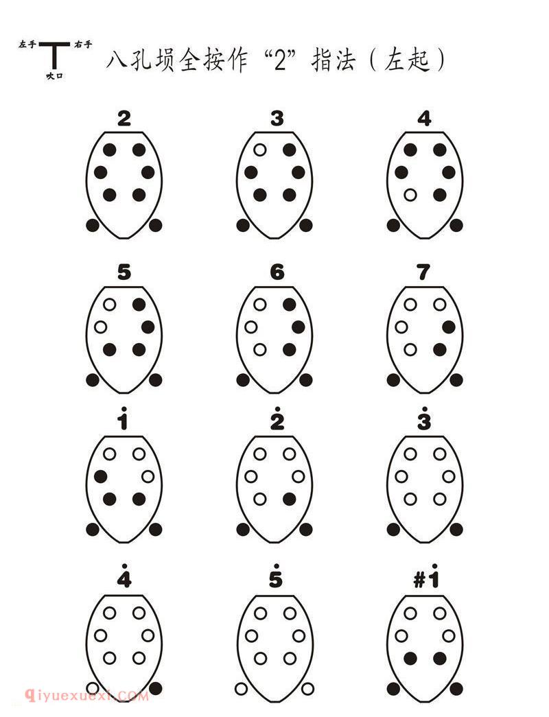 八孔埙指法全按作“2”