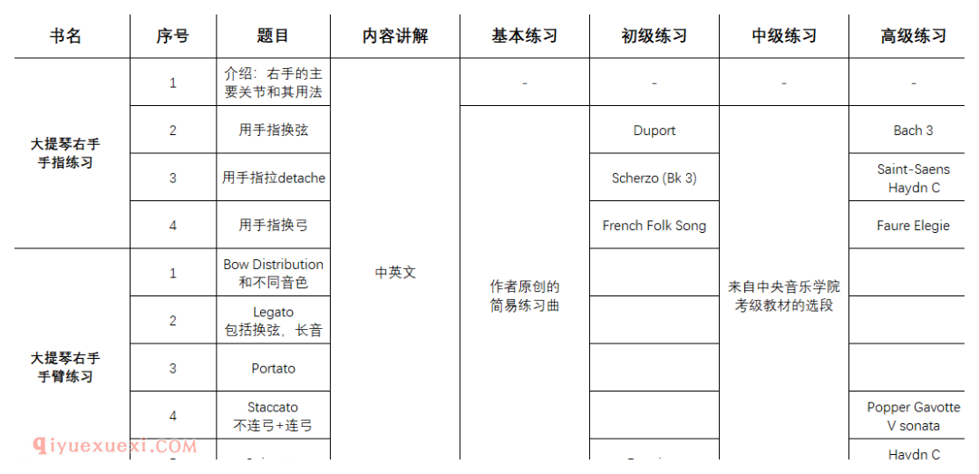 大提琴演奏教学中，左手和右手的训练重心
