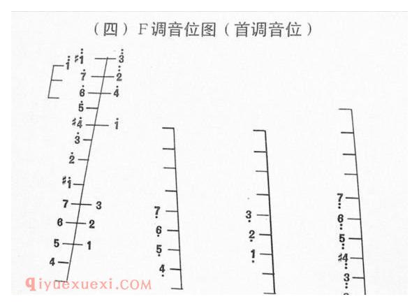 402扬琴五个常用调的音位排列图