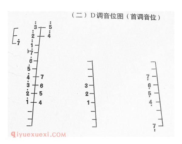 402扬琴五个常用调的音位排列图