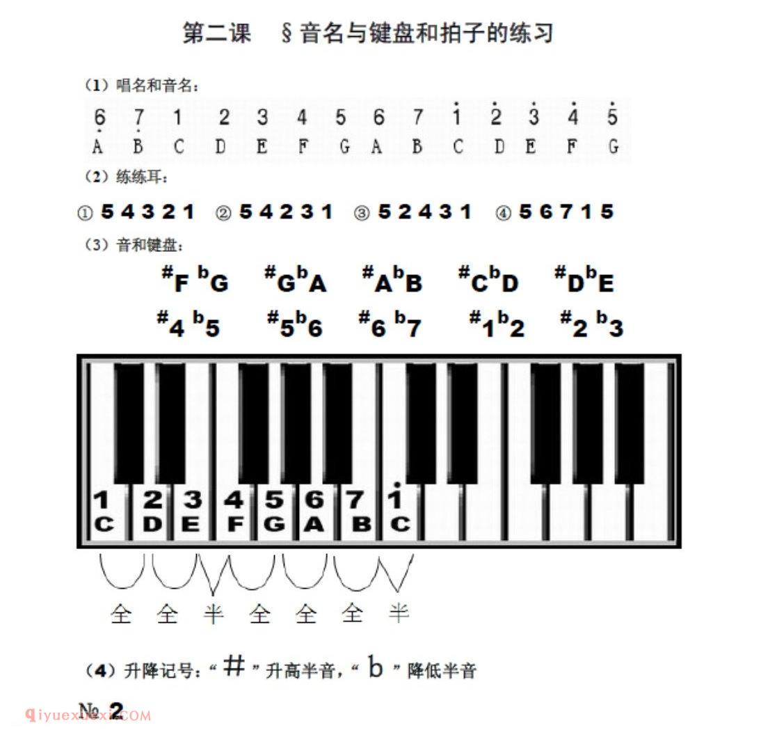 音名、键盘和拍子的练习