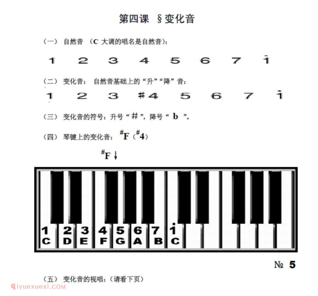 变化音、切分音与五线谱音符休止符