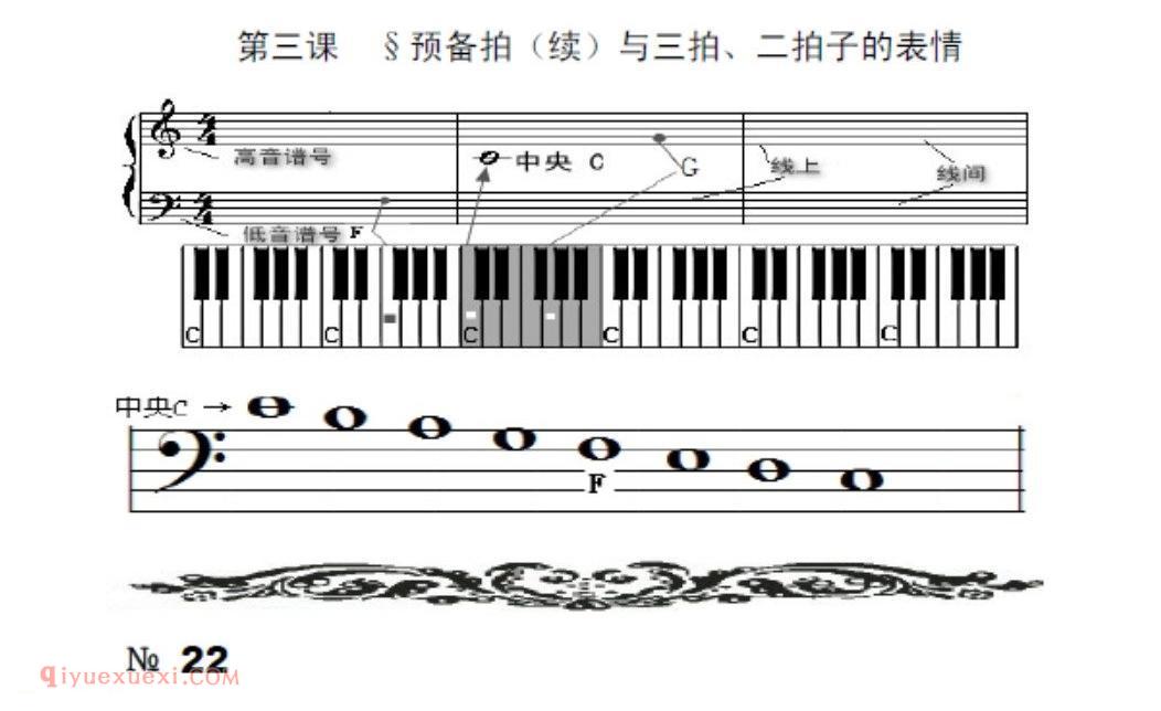 预备拍（续）与三拍、二拍子的表情