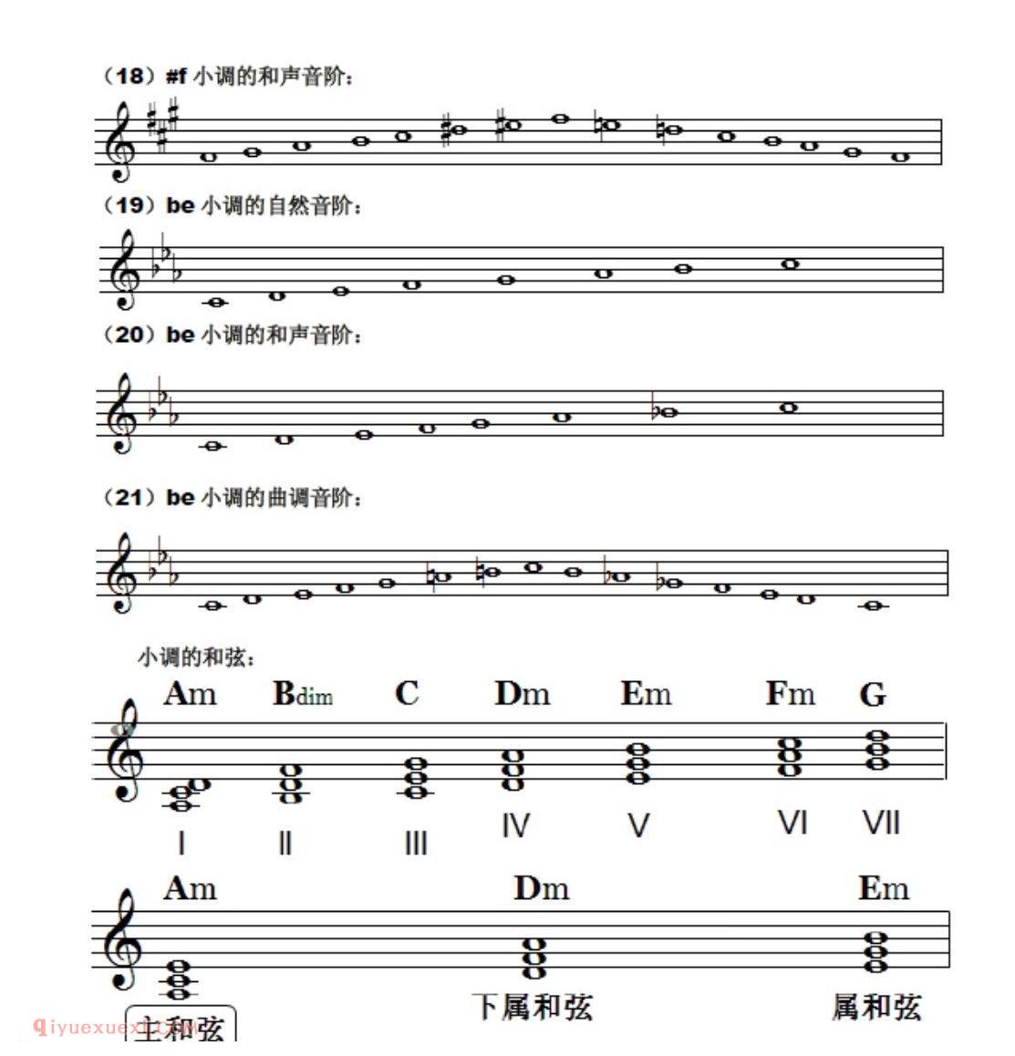 D大调副三和弦的弹奏