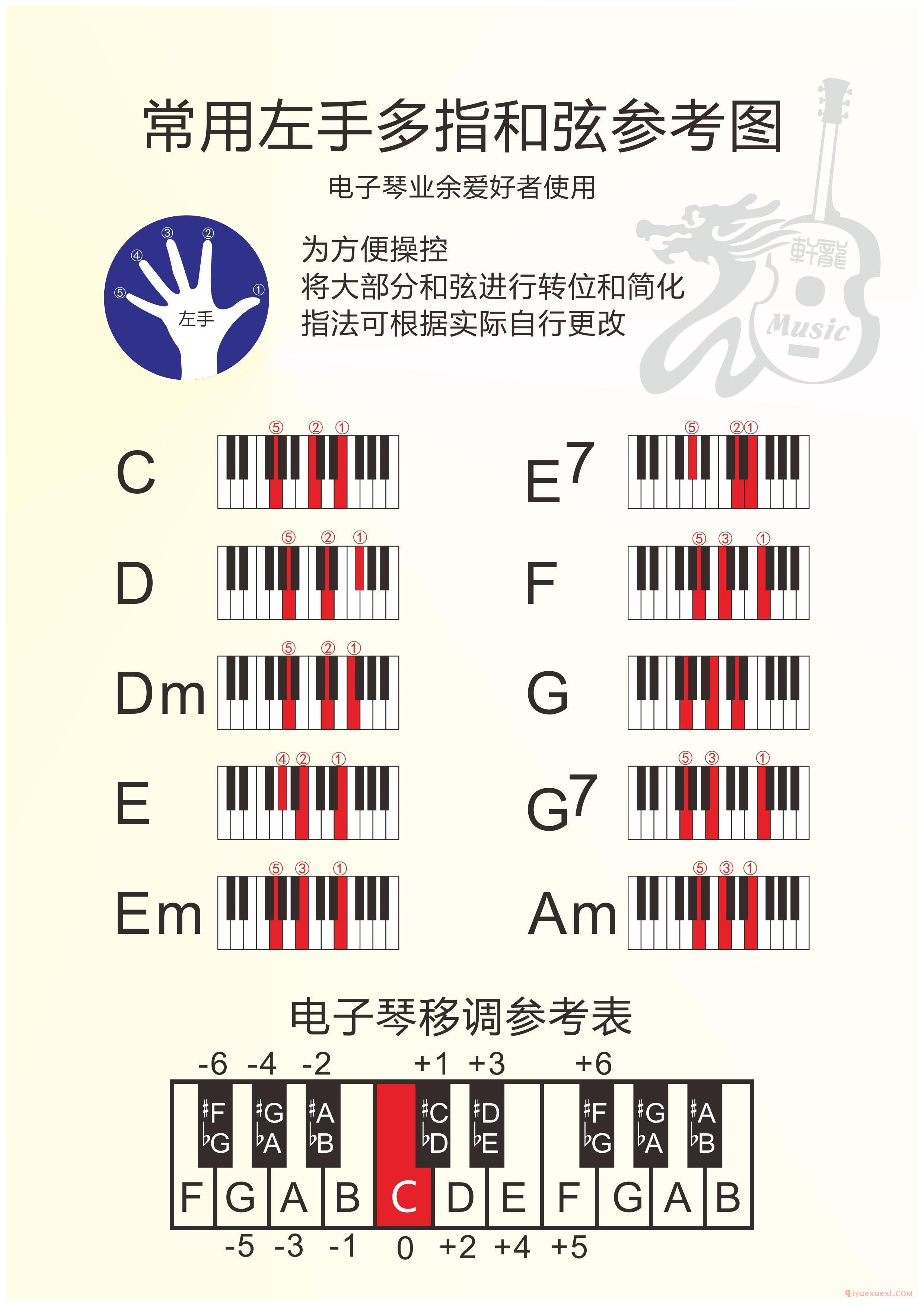 电子琴键盘和弦及移调