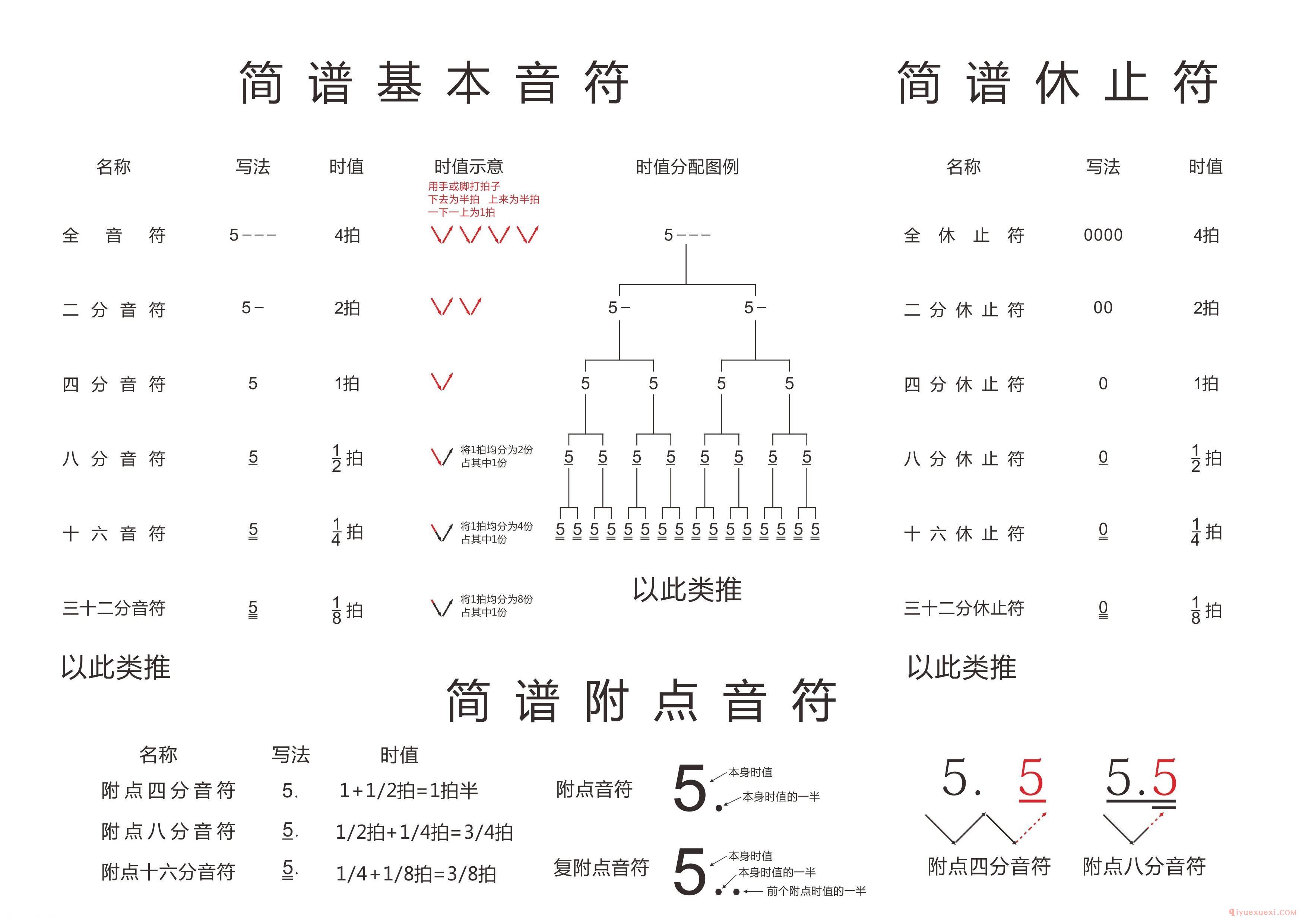 音符休止符附点音符