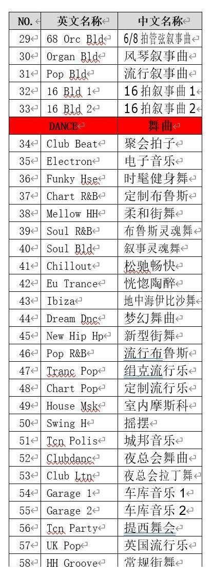 雅马哈电子琴中英文伴奏参考对照表